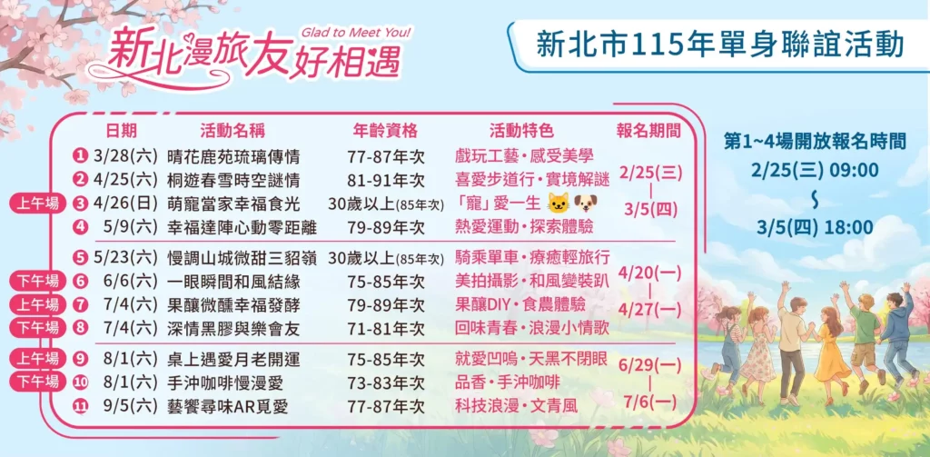 新北單身聯誼再啟動　11場主題漫旅2/25起報名　去年配對率逾6成